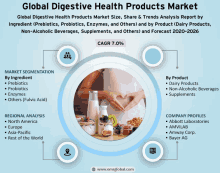 Global Digestive Health Products Market GIF - Global Digestive Health Products Market GIFs