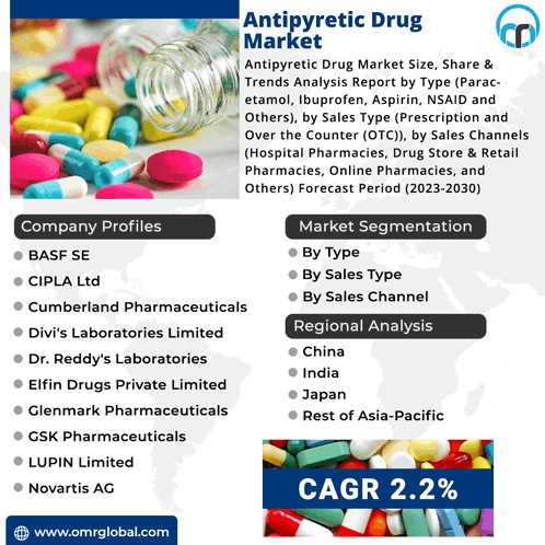 Antipyretic Drug Market GIF - Antipyretic Drug Market - Discover ...