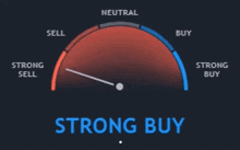 a gauge that says " strong buy " on the bottom of it