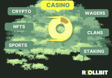 an illustration of a tree with the words casino crypto wagers clans sports and staking
