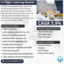 In-flight Catering Market GIF