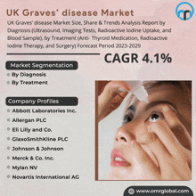Uk Graves’ Disease Market GIF - Uk Graves’ Disease Market GIFs