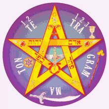 Pentalfa Tetragrammaton GIF