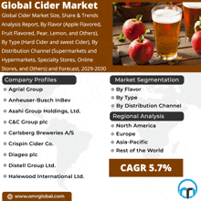 Cider Market GIF