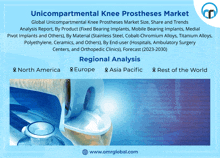 Unicompartmental Knee Prostheses Market GIF - Unicompartmental Knee Prostheses Market GIFs