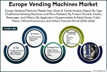 Europe Vending Machines Market GIF