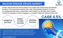 Wilson Disease Drugs Market GIF
