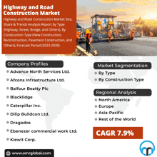 Highway And Road Construction Market GIF - Highway And Road Construction Market GIFs