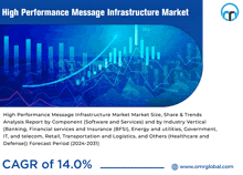 High Performance Message Infrastructure Market GIF - High Performance Message Infrastructure Market GIFs