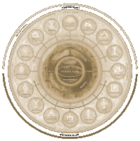 a drawing of a circle with the words positive plane astral plane and negative plane on the bottom