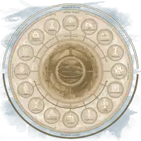 a drawing of a circle with the words positive plane astral plane and negative plane on the bottom