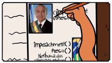 5alguma Coisa Brazilian Politics GIF - 5alguma Coisa Brazilian Politics Politicos GIFs