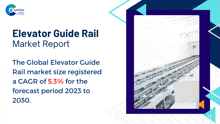 Elevator Guide Rail Market Report 2024 GIF