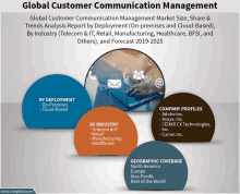 Customer Communication Management Market GIF - Customer Communication Management Market GIFs