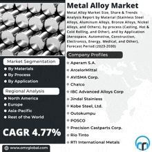 Metal Alloy Market GIF - Metal Alloy Market GIFs