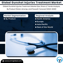 Gunshot Injuries Treatment Market GIF - Gunshot Injuries Treatment Market GIFs