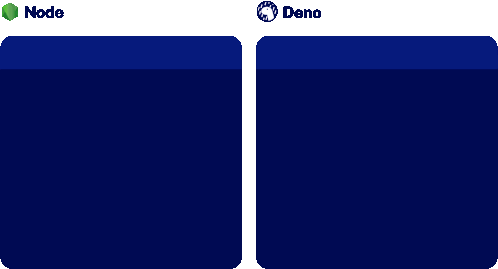 Deno Node Sticker - Deno Node Javascript Stickers