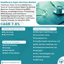 Healthcare Payer Services Market GIF