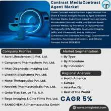 Contrast Media Contrast Agent Market GIF - Contrast Media Contrast Agent Market GIFs