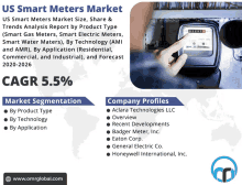 Us Smart Meters Market GIF