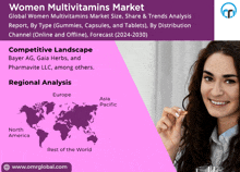 Woman Multivitamins Market GIF - Woman Multivitamins Market GIFs
