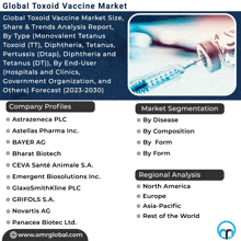Toxoid Vaccine Market GIF - Toxoid Vaccine Market GIFs