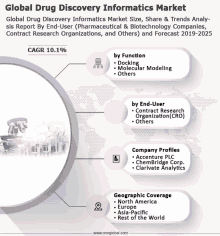 Global Drug Discovery Informatics Market GIF