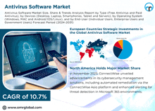 Antivirus Software Market GIF - Antivirus Software Market GIFs