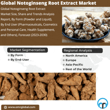 Notoginseng Root Extract Market GIF - Notoginseng Root Extract Market GIFs