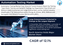 Automation Testing Market GIF