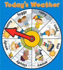 a poster for today 's weather with a clock on it