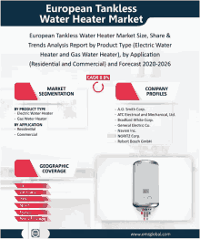 European Tankless Water Heater Market GIF - European Tankless Water Heater Market GIFs