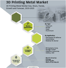 3d Printing Metal Market GIF - 3d Printing Metal Market GIFs