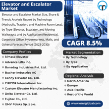 Elevator And Escalator Market GIF - Elevator And Escalator Market GIFs