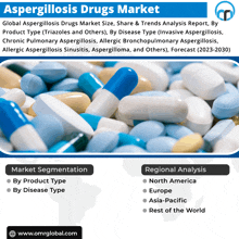 Aspergillosis Drugs Market GIF - Aspergillosis Drugs Market GIFs