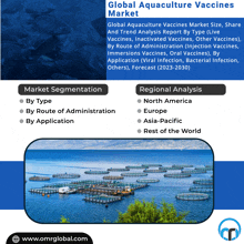 Aquaculture Vaccines Market GIF - Aquaculture Vaccines Market GIFs