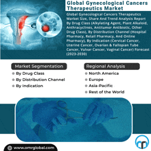 Gynecological Cancers Therapeutics Market GIF - Gynecological Cancers Therapeutics Market GIFs