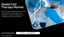 Cell Therapy Market GIF - Cell Therapy Market GIFs