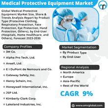 Medical Protective Equipment Market GIF