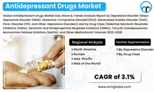 Antidepressant Drugs Market GIF