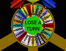 Lose A Turn GIF - Lose A Turn GIFs
