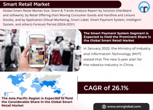 Smart Retail Market GIF - Smart Retail Market GIFs