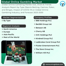 Global Online Gambling Market GIF - Global Online Gambling Market GIFs