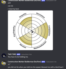 a screenshot of a conversation between construction worker builderman and two time app