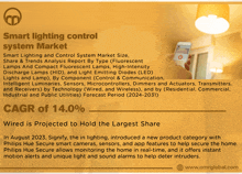 an advertisement for smart lighting control system market shows a person holding a cell phone