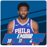 a philadelphia basketball player named embiid is wearing a blue and red jersey