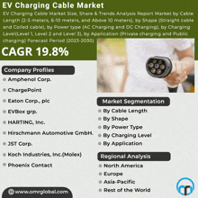 Ev Charging Cable Market GIF - Ev Charging Cable Market GIFs