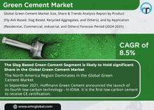 Green Cement Market GIF