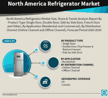 North America Refrigerator Market GIF - North America Refrigerator Market GIFs
