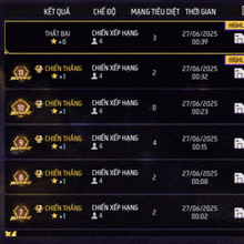 a screenshot of a game showing a list of players and their scores